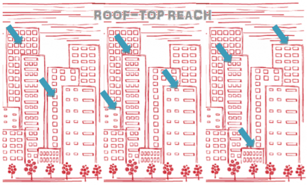 Roof-Top Reach