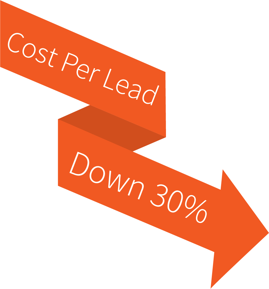 Marketing Results: Cost Per Lead Down 30 Percent